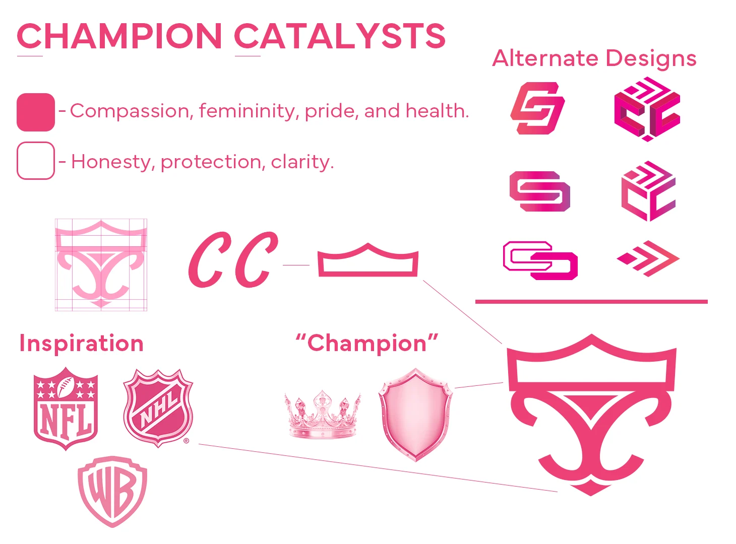 Breakdown of the Champion Catalysts crest logo showing the shield shape, interlocking Cs, and crown